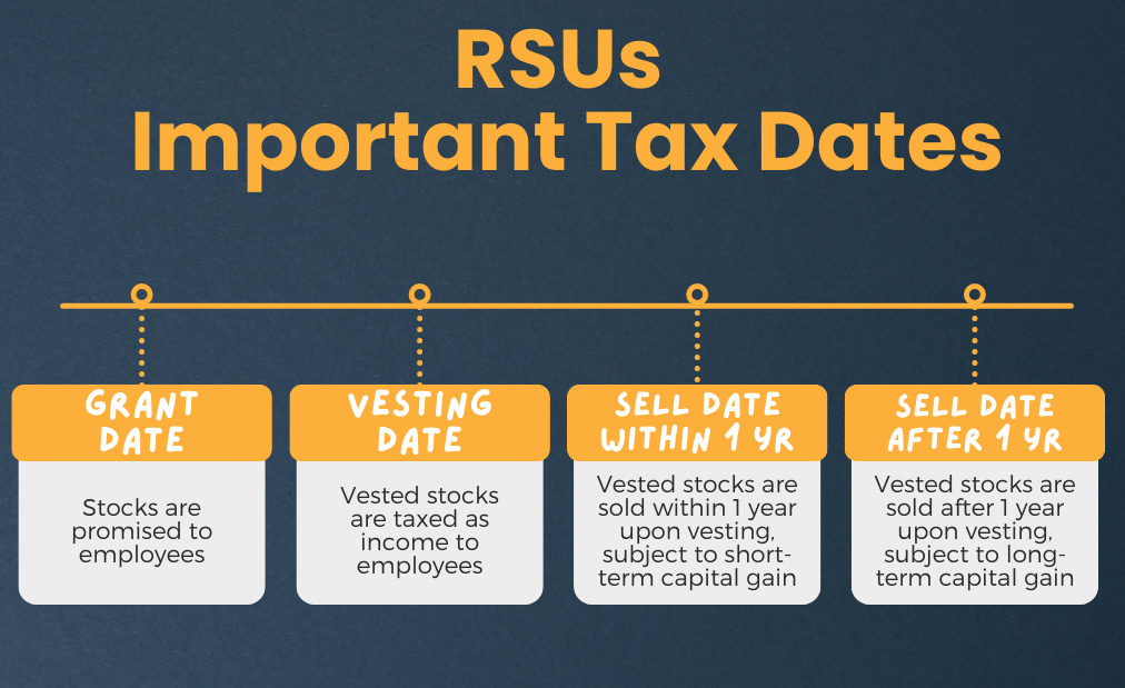 How-are-rsus-taxed