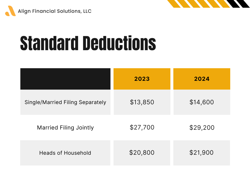 standard deduction for tax year 2023 and 2024